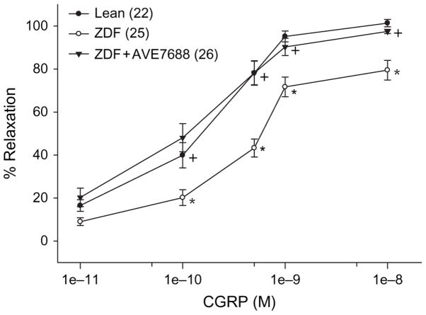 Fig. 5