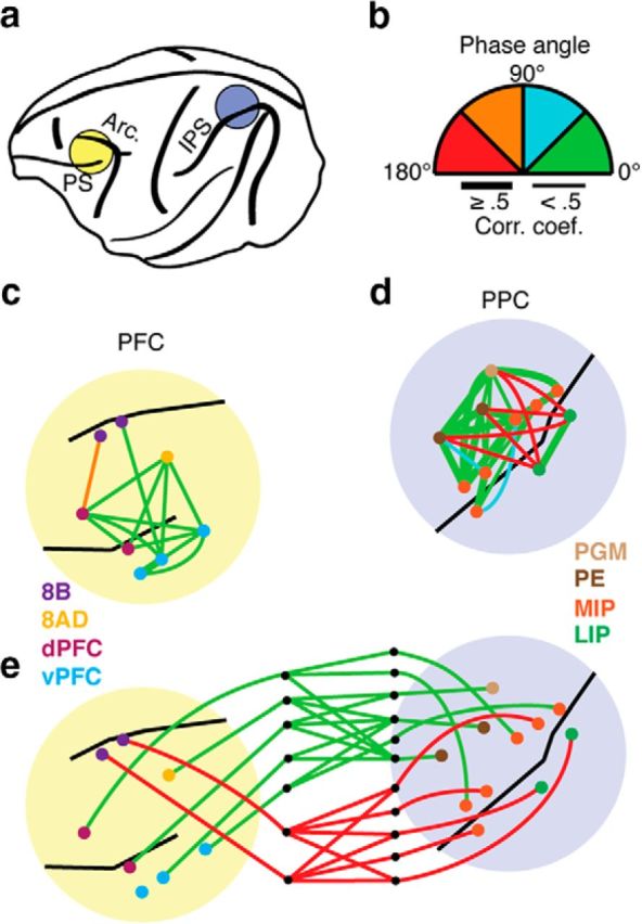 Figure 9.