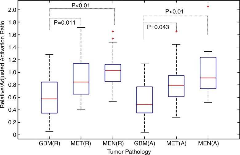 Figure 4: