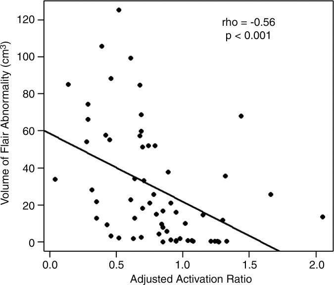 Figure 5a: