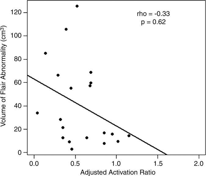 Figure 5b: