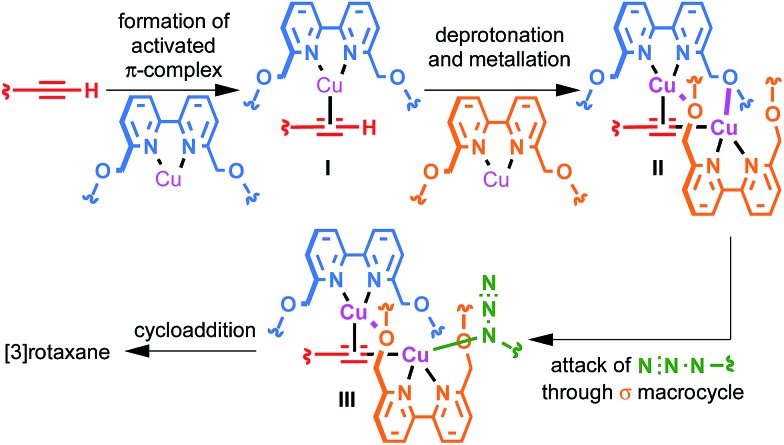 Scheme 3