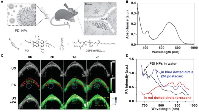 Figure 4