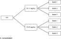 Figure 1.