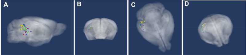 Figure 3.