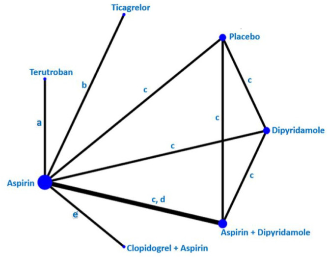 Figure 11.