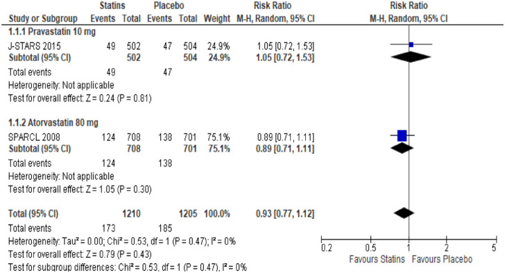 Figure 14.