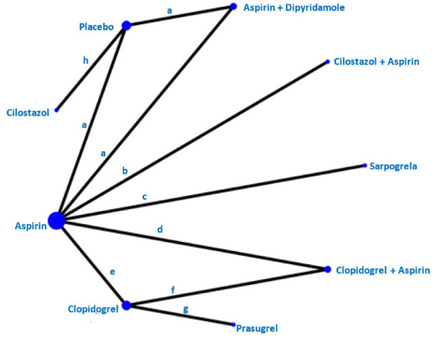 Figure 10.