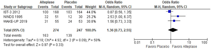 Figure 1.