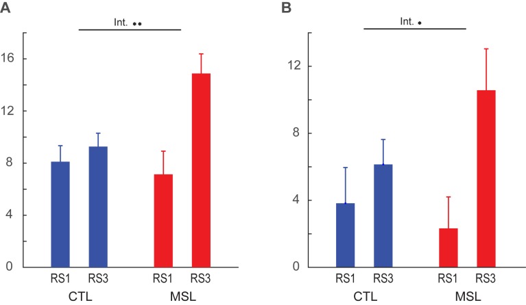 Figure 4—figure supplement 1.