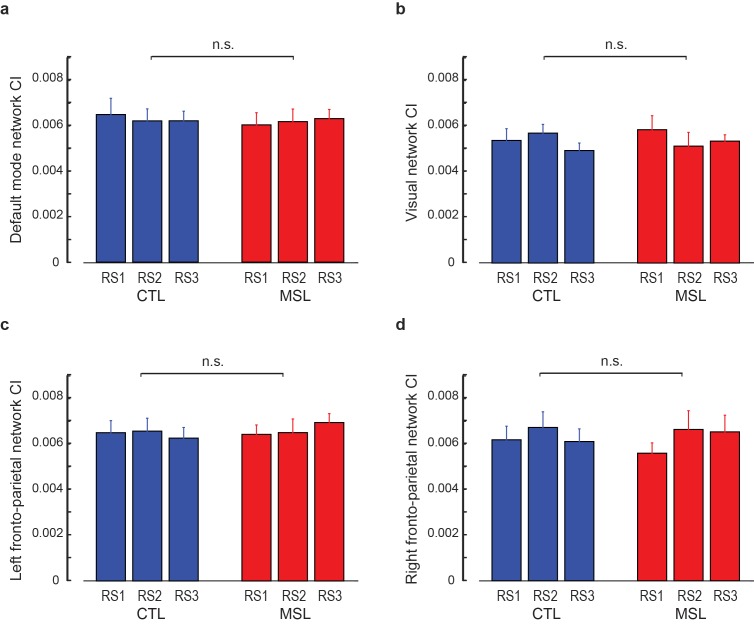 Figure 2—figure supplement 2.