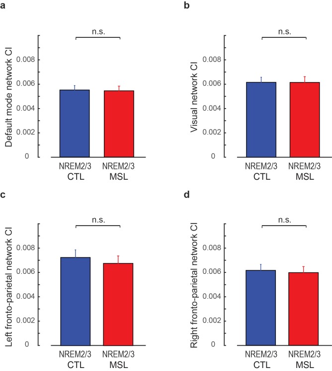 Figure 2—figure supplement 3.