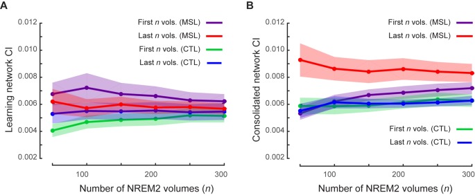 Figure 5—figure supplement 1.