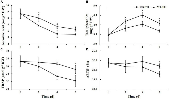 FIGURE 4