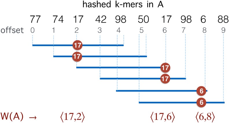 FIG. 2.