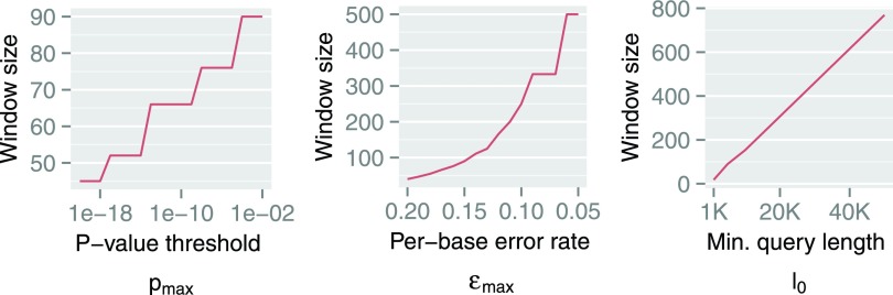 FIG. 3.