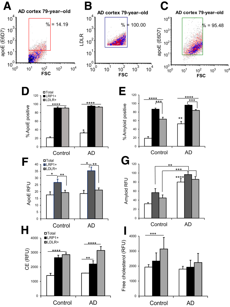 Figure 5