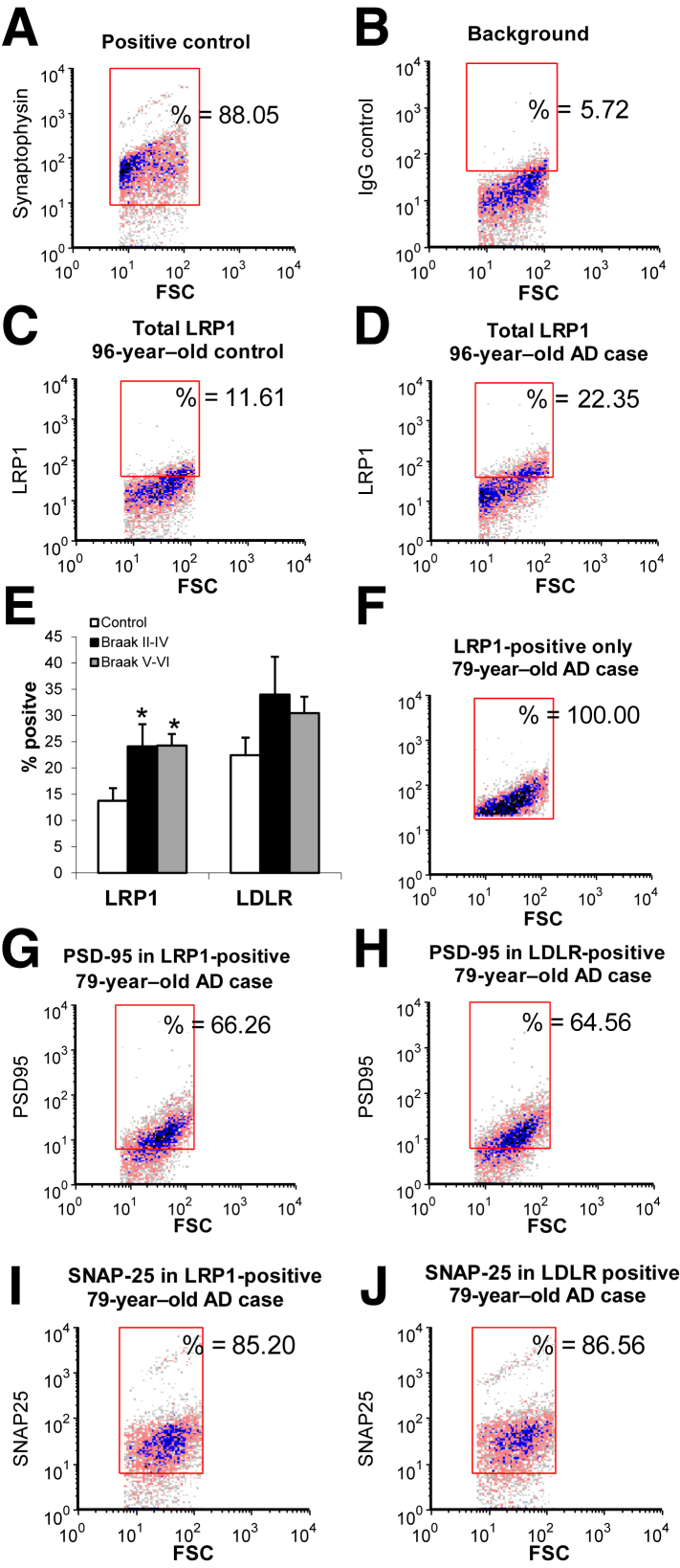 Figure 3