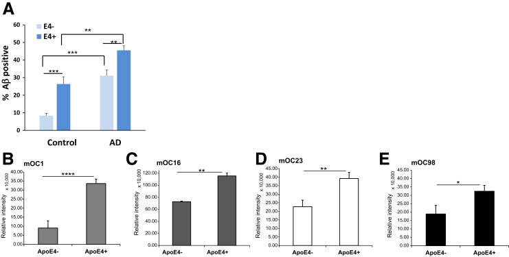 Figure 6