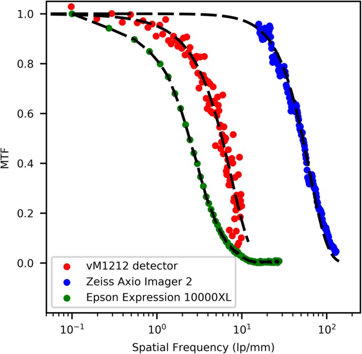 Figure 17