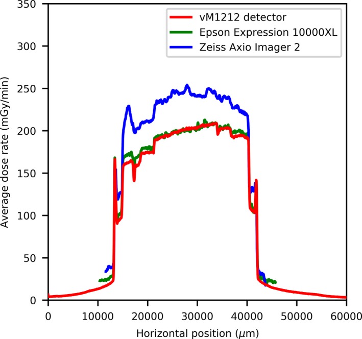 Figure 10