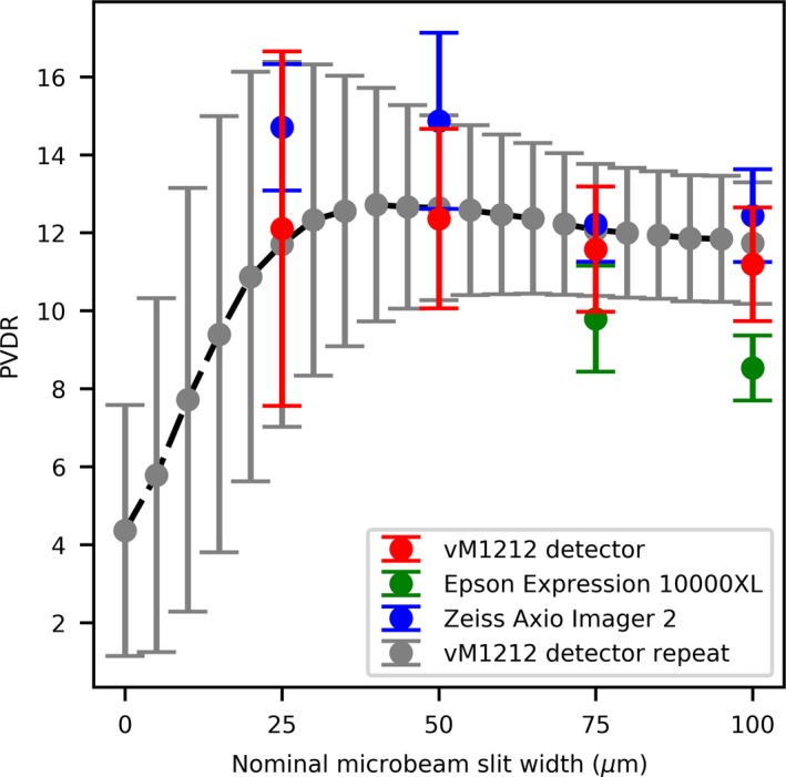 Figure 15