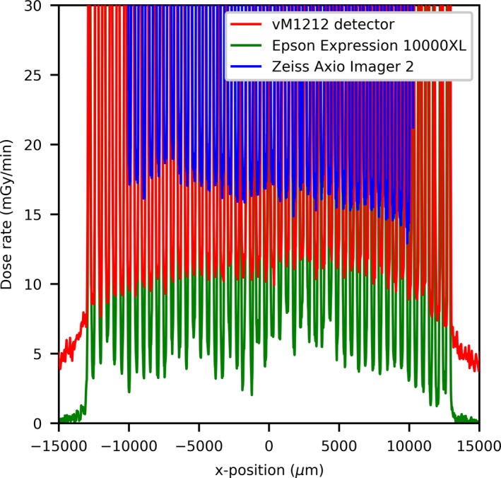 Figure 16