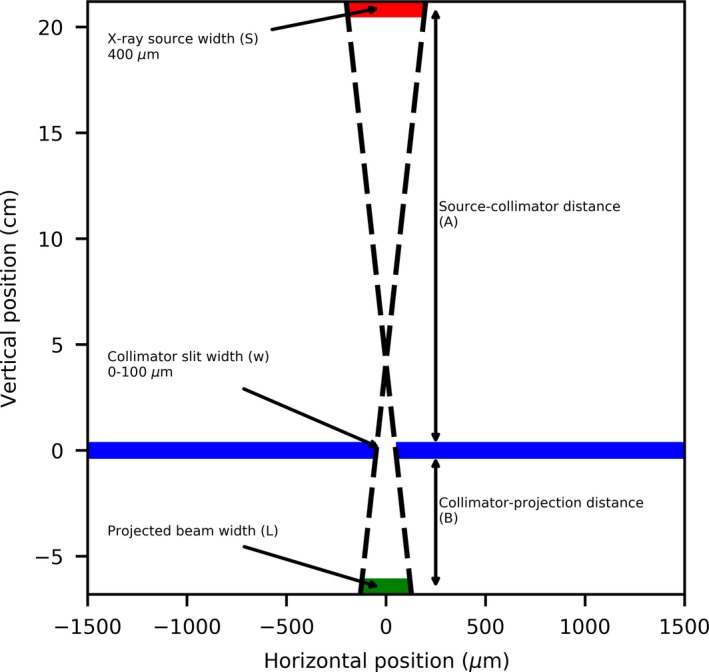 Figure 14