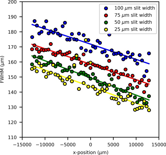 Figure 12