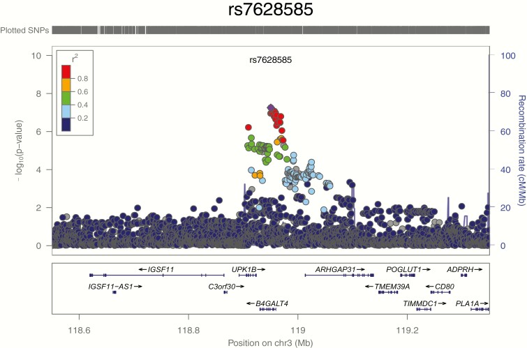 Figure 3.