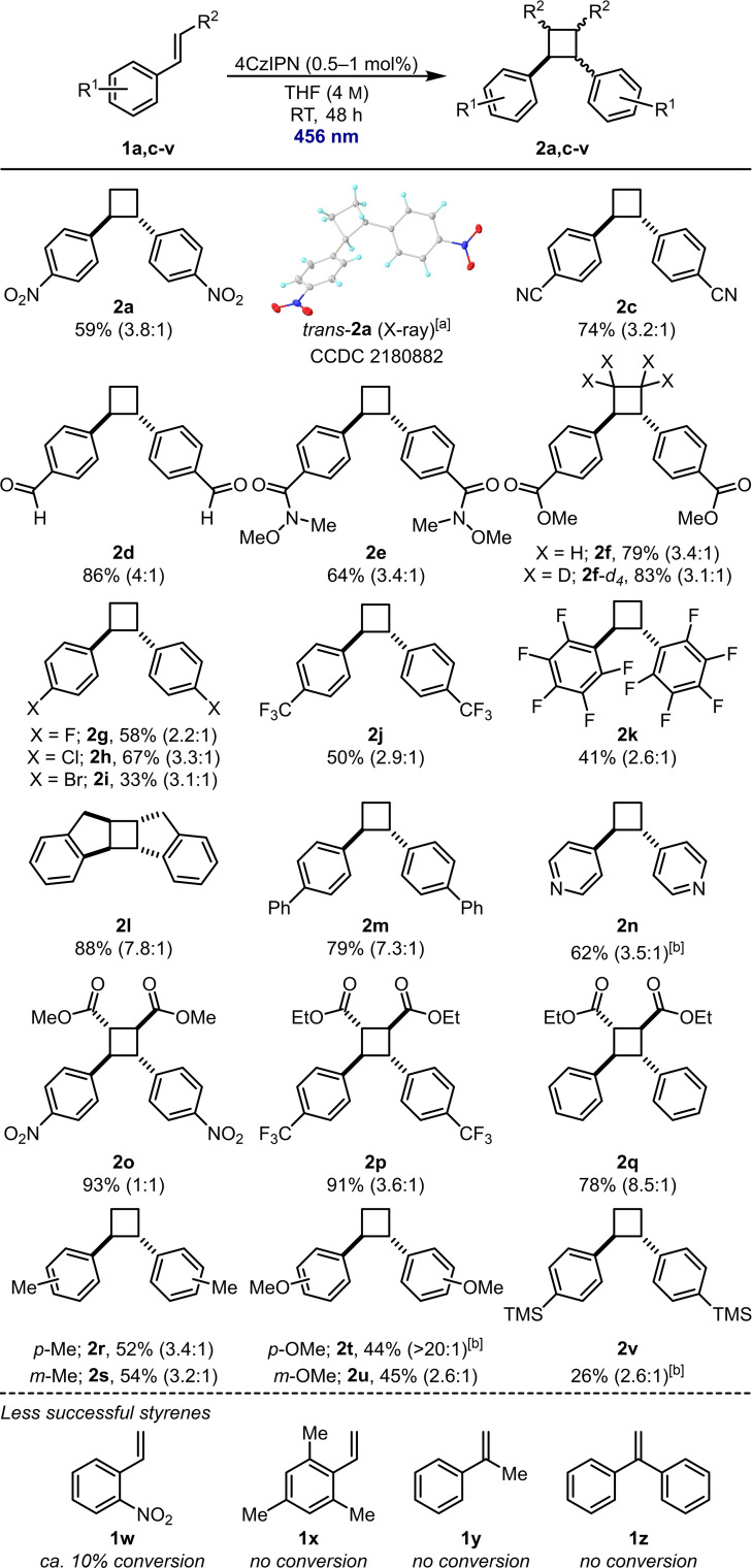 Scheme 3