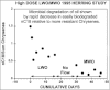 Figure 10.