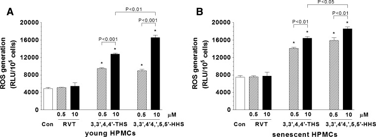 Fig. 7