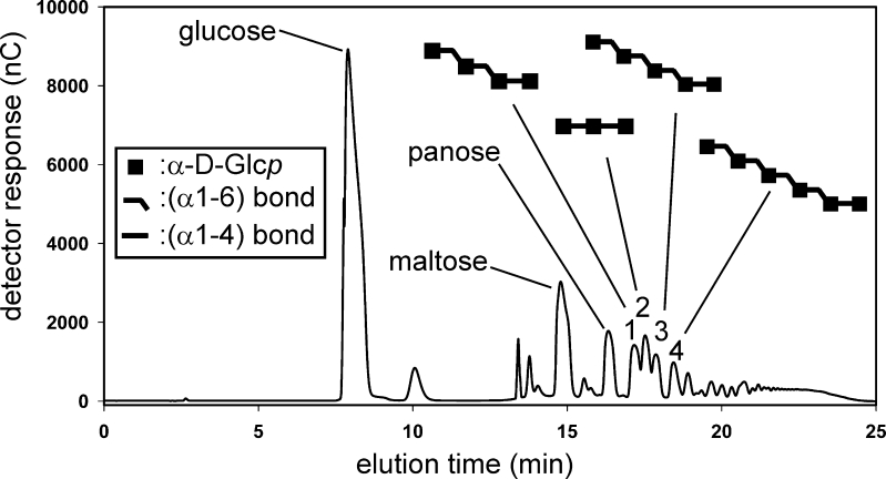 Fig. 4