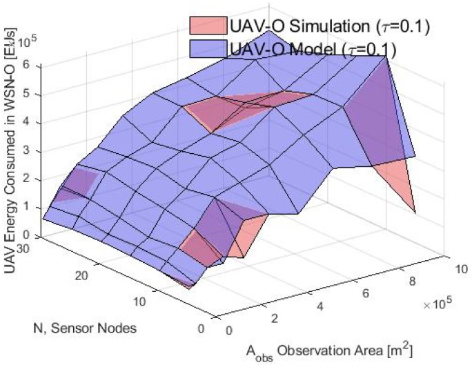 Figure 18