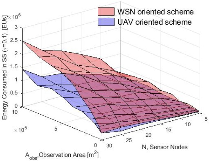 Figure 21