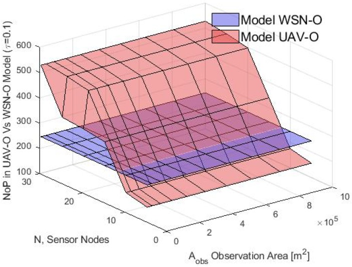 Figure 25