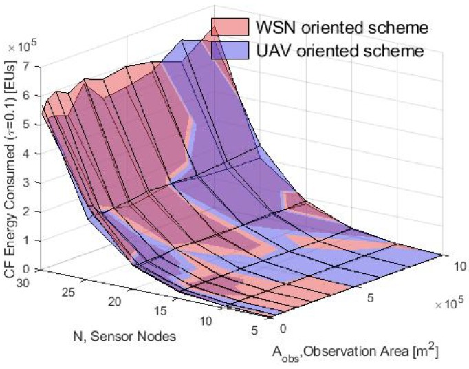 Figure 20