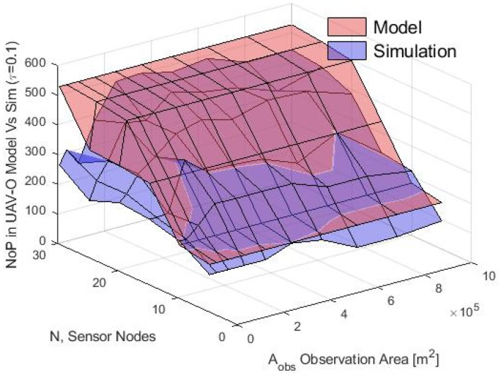 Figure 26