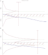 Figure 18.