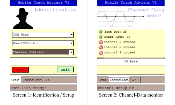 Figure 6.