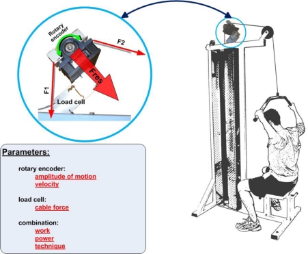 Figure 11.