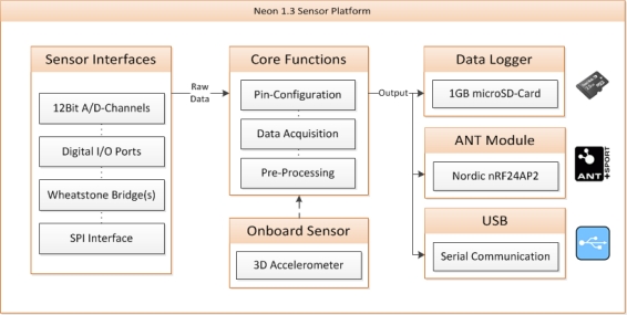 Figure 2.