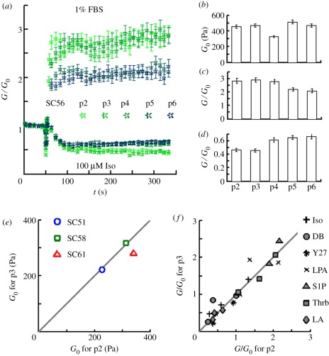 Figure 2.