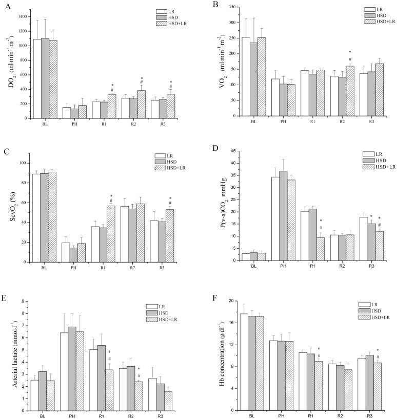 Fig 5