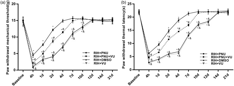 Figure 9.