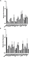 Extended Data Figure 5.