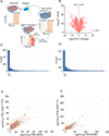 Extended Data Figure 3.