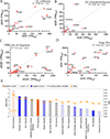 Extended Data Figure 4.