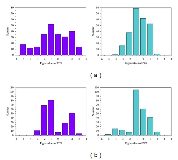 Figure 14